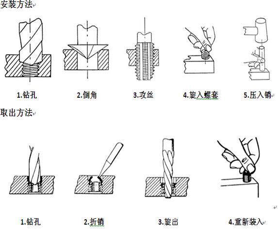 插销螺纹衬套安装步骤